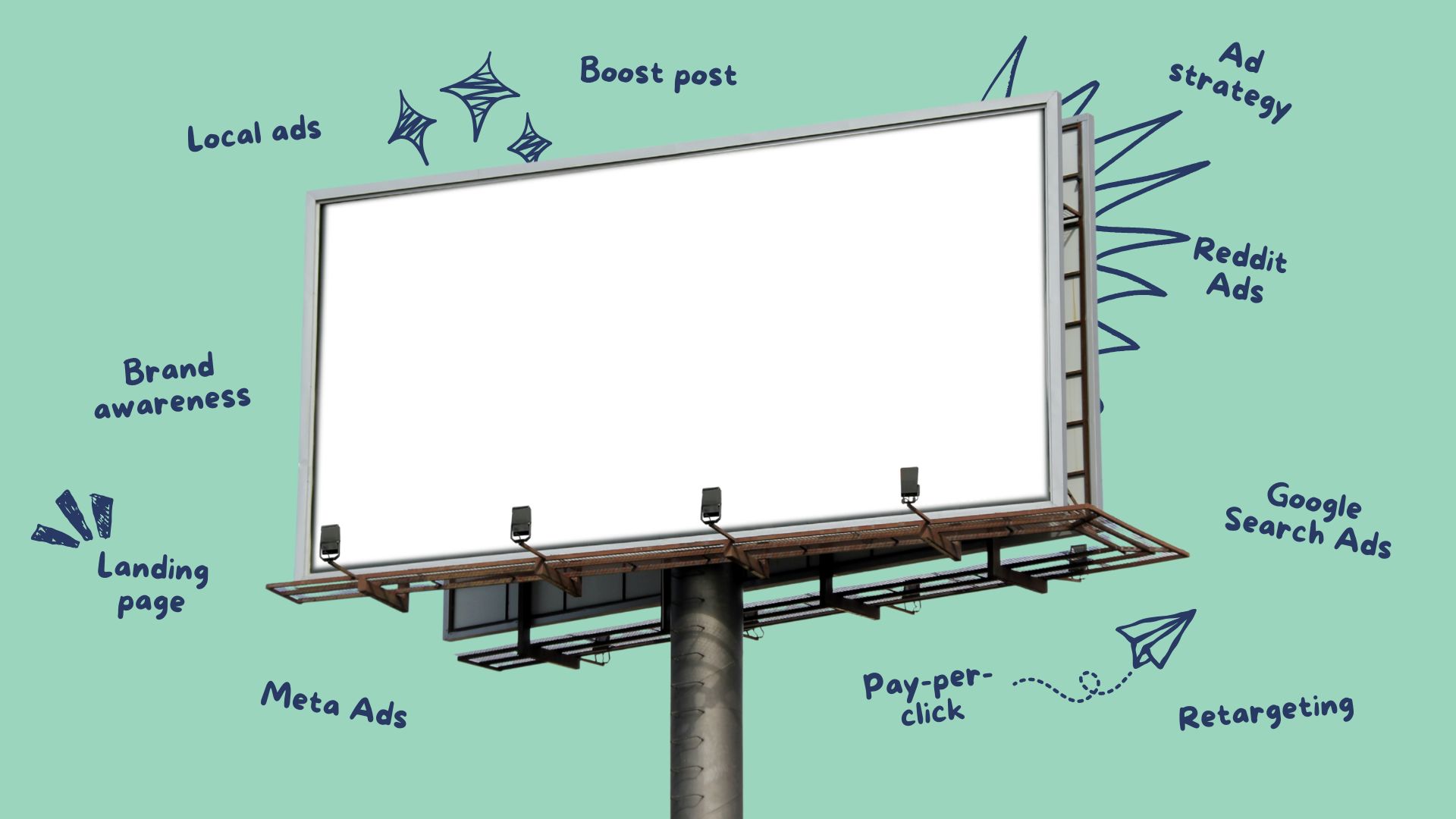 Illustration of a billboard surrounded by hand-drawn keywords related to local digital advertising, including Google Search Ads, Retargeting, Meta Ads, and Pay-per-click.